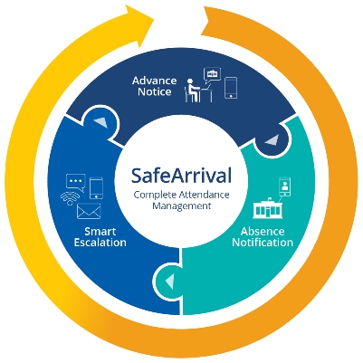 SchoolMessenger/SafeArrival
