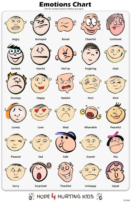 emotion-charts-page-1_orig.jpg