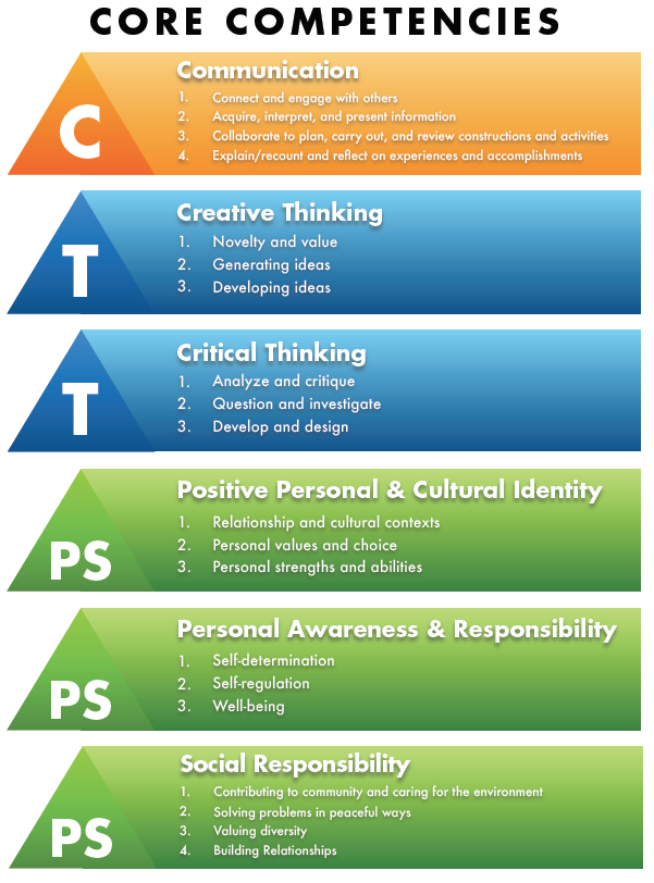 core-competency-poster.f7a6467881.png